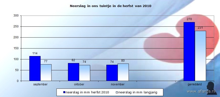 101201-neerslag-herfst