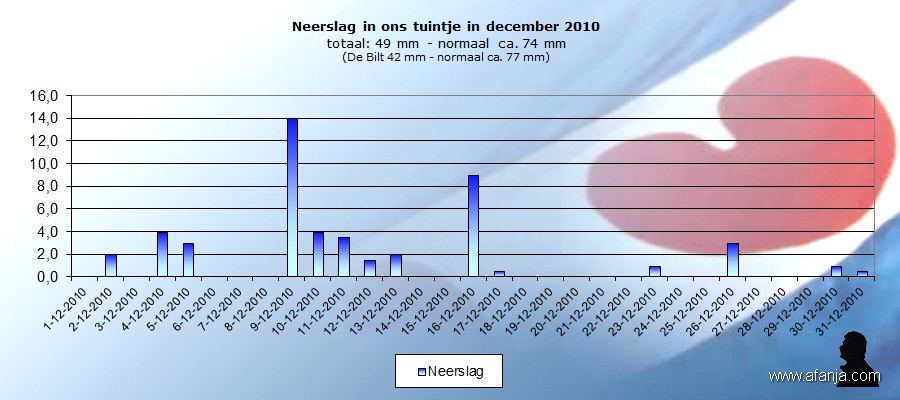 110103-neerslag-december