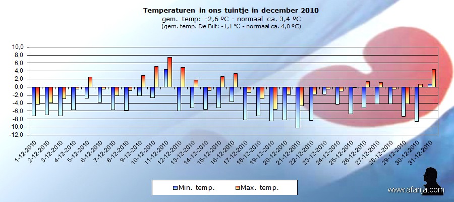 110103-temp-december