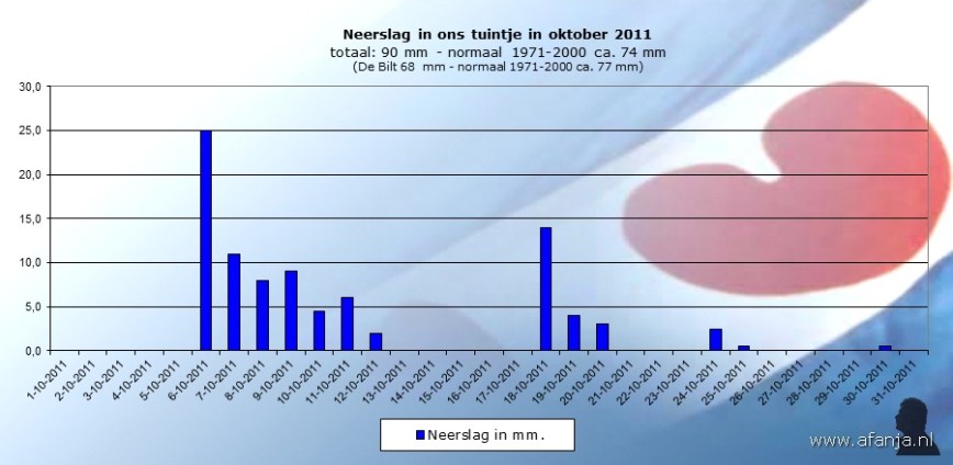 111106-neerslag-okt