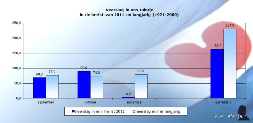 111204-neerslag-herfst