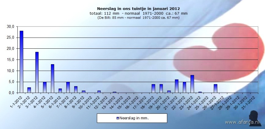 120213-neerslag-januari