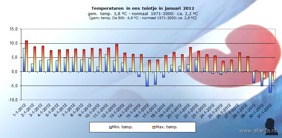 120213-temp-januari
