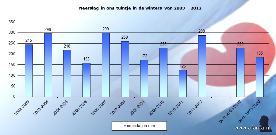 120307-neerslagwinters-03-12