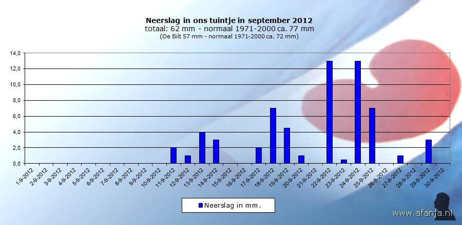 121001-neerslag-september