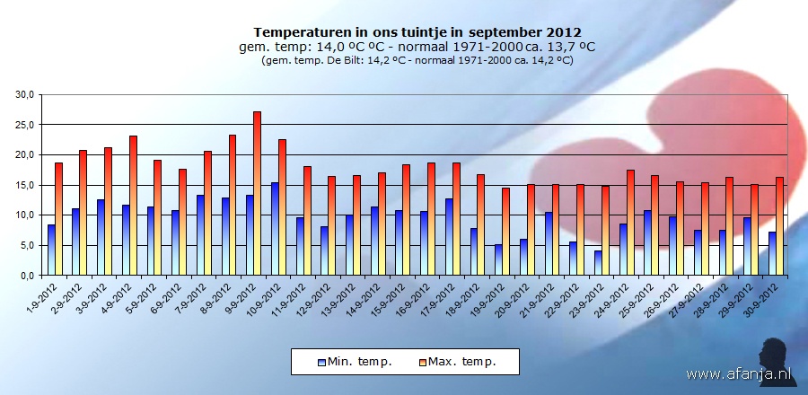121001-temp-september