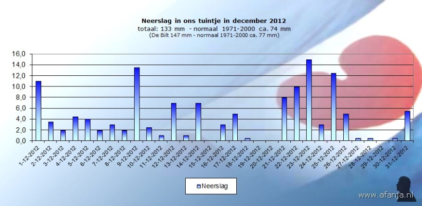 130102-neerslag-dec