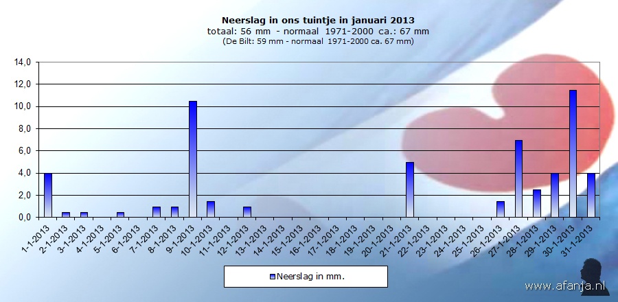 130202-neerslag-januari