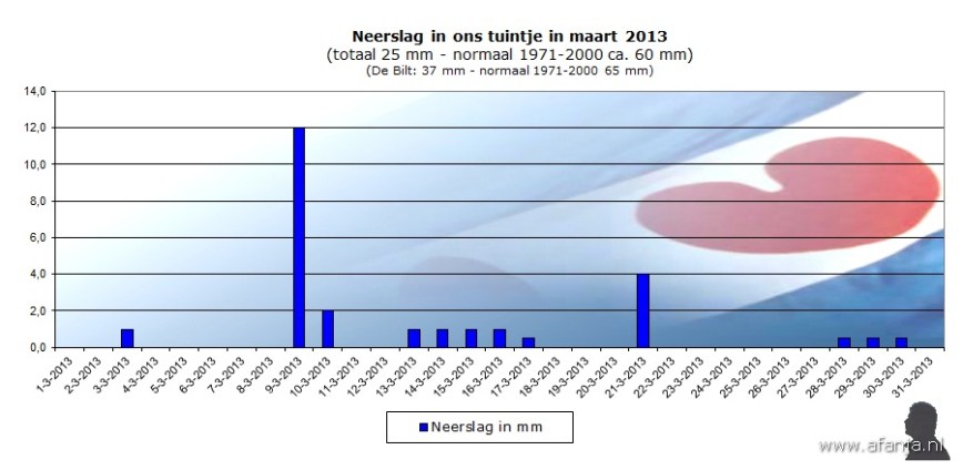 130402-neerslag-maart