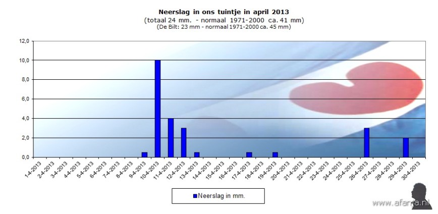 130530-neerslag-april