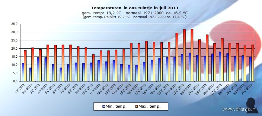 130807-temp-juli