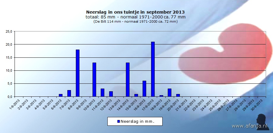 131005-neerslag-september