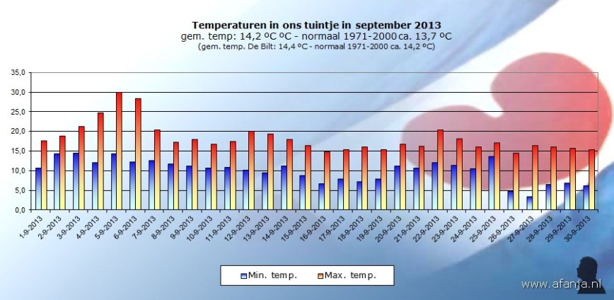 131005-temp-september
