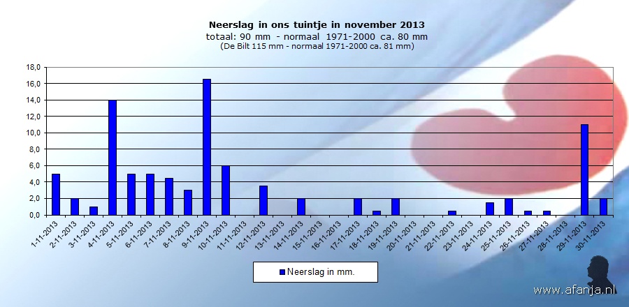 131204-neerslag-november