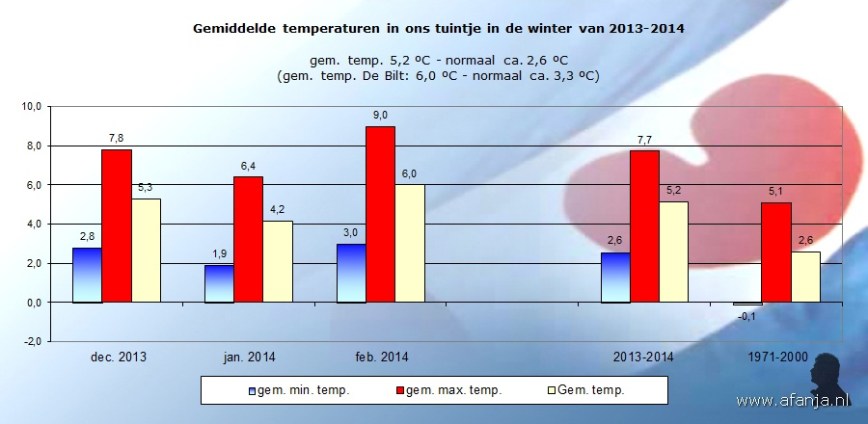 140318-temp-winter2013-2014