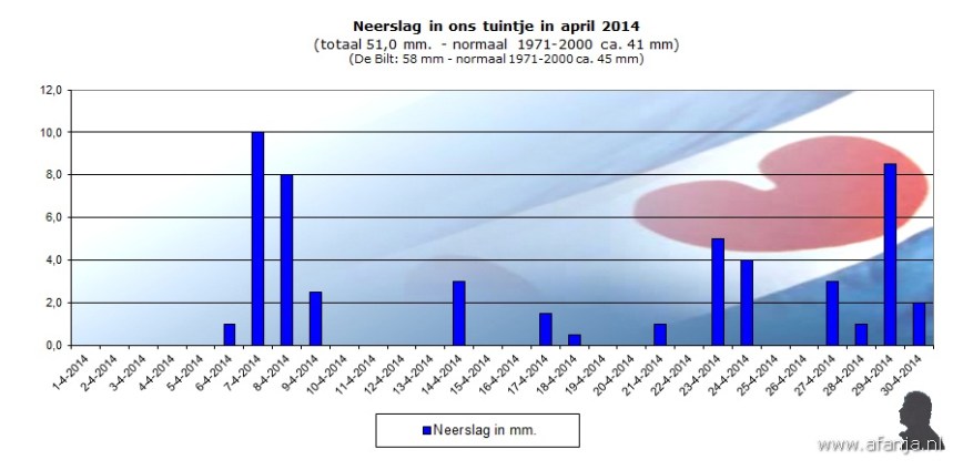 140510-neerslag-april
