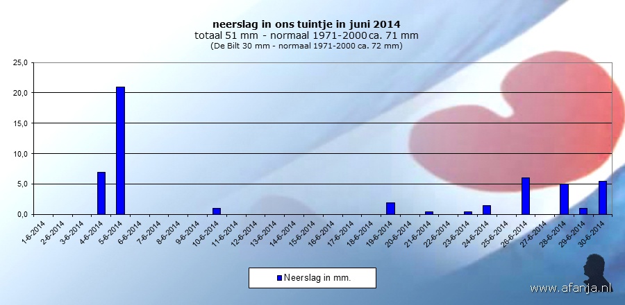 140715-neerslag-juni