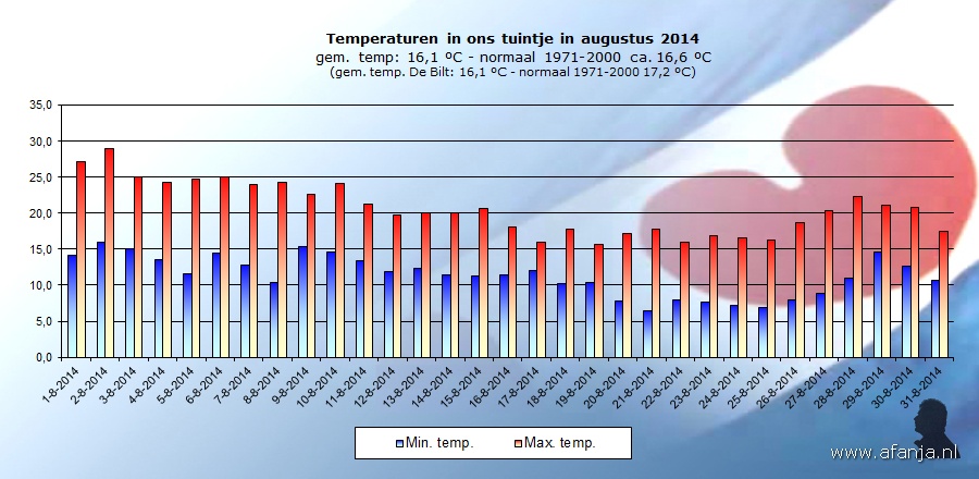 140920-temp-augustus