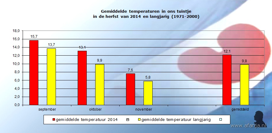 141203-temp-herfst2014