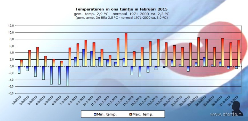 150302-temp-februari