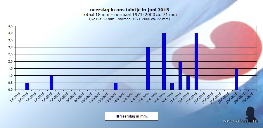 150709-neerslag-juni