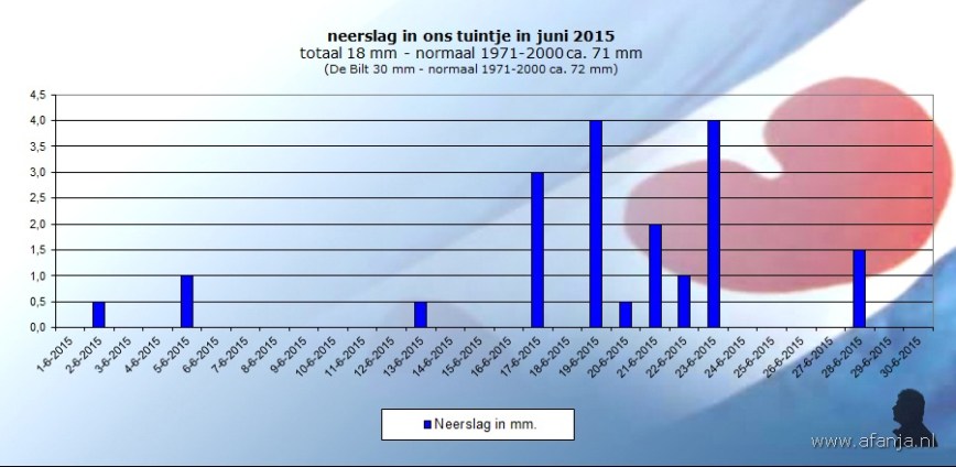 150709-neerslag-juni