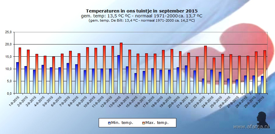 151006-temp-september