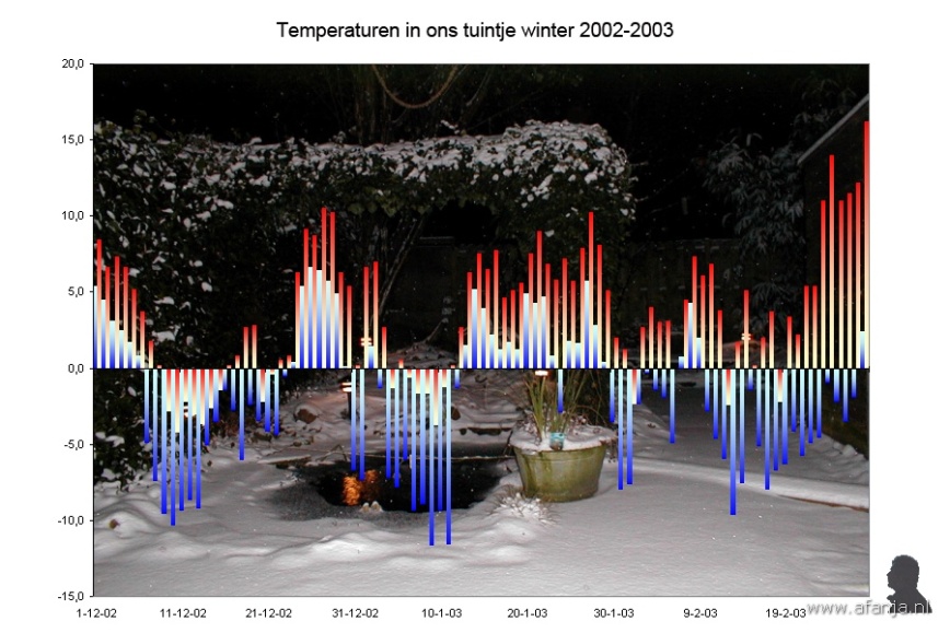 151024-temp-winter-2002-2003