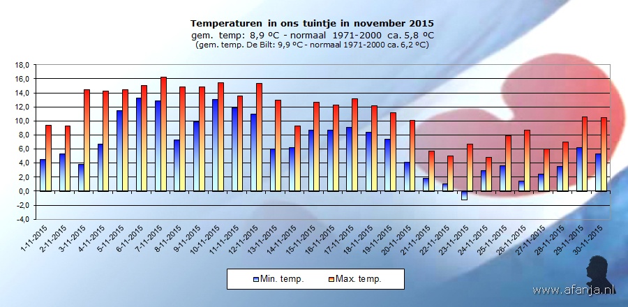 151207-temp-november