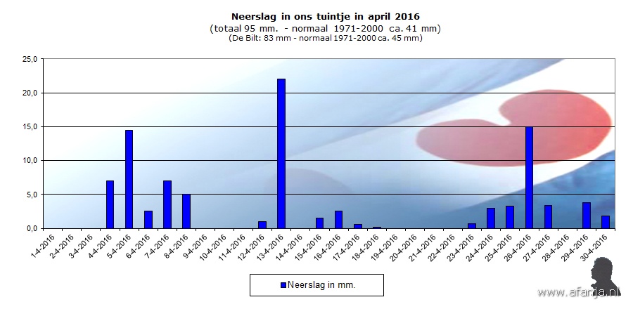 160523-neerslag-april