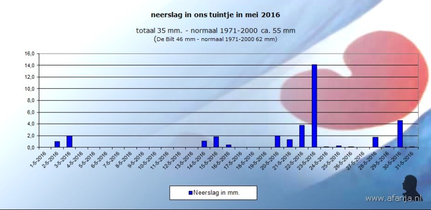160606-neerslag-mei