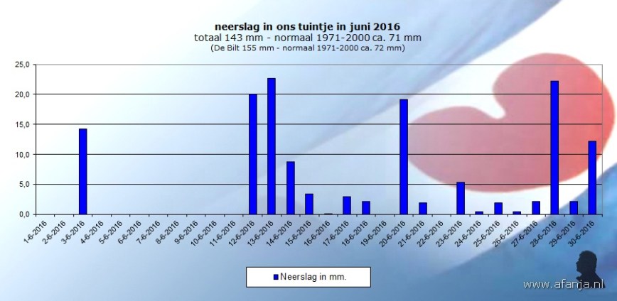 160706-neerslag-juni
