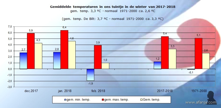 180315-temp-winter2017-2018