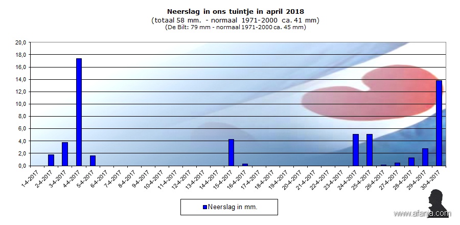 180502-neerslag-april