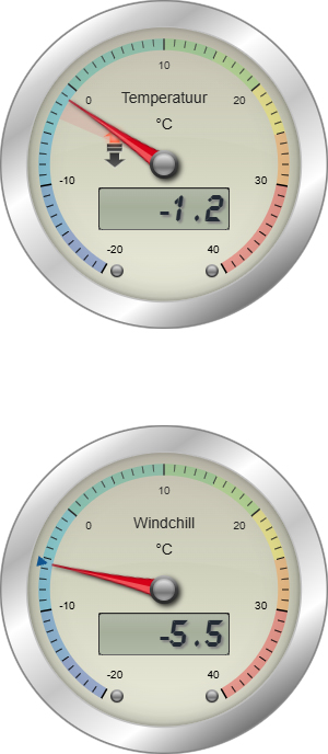 temperatuur en gevoelstemperatuur 25-01-2026 - 1130 uur